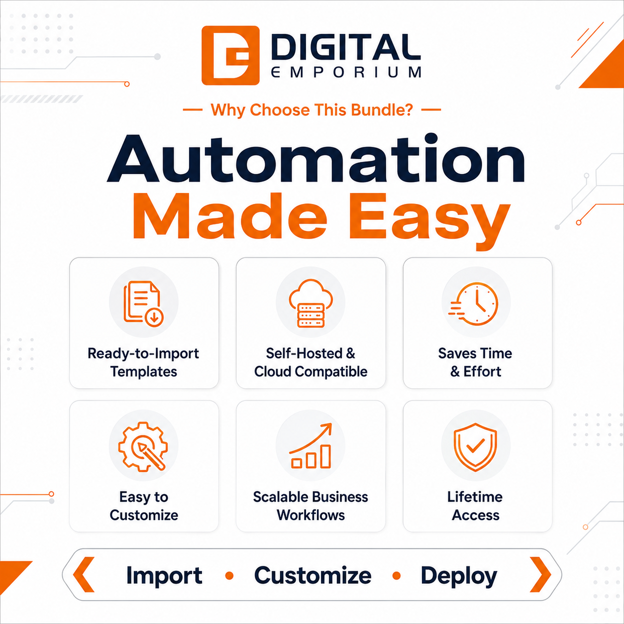 10,000+ n8n Automation Templates Mega Bundle preview 4
