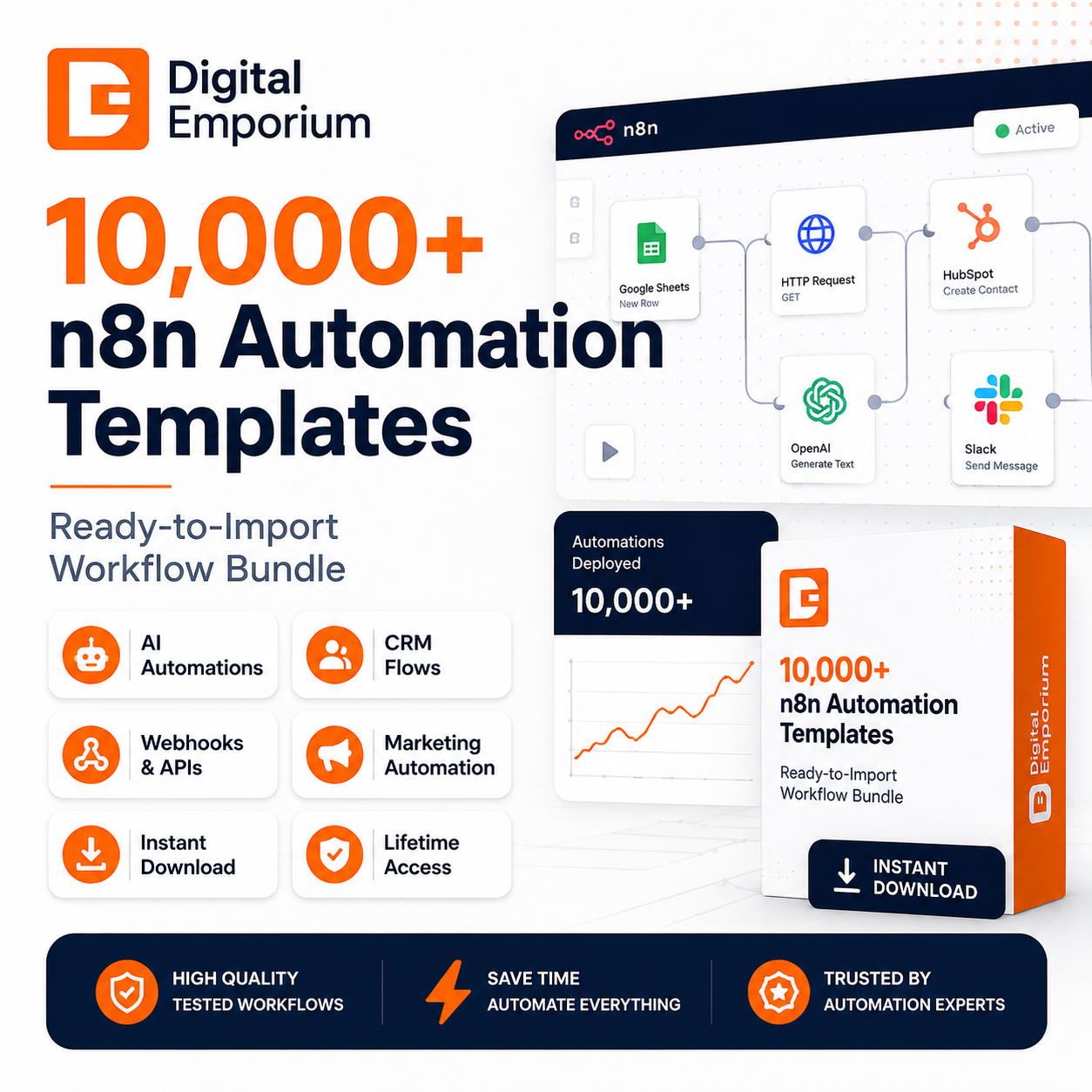 10,000+ n8n Automation Templates Mega Bundle preview 1